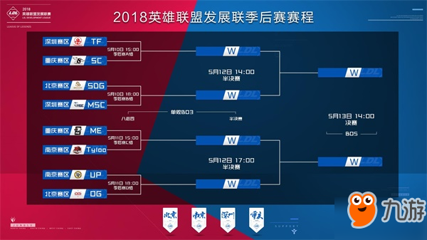 合双重效应
